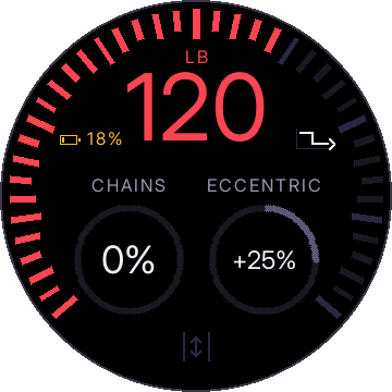 The loaded face: 120 lb in red, the battery at 18% on the left of the number, the drop set icon on the right, CHAINS 0% and ECCENTRIC +25% gauges, and the cable-length button at the bottom